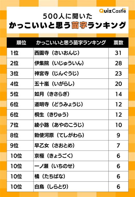 稀名字|「稀」を含む名字（苗字）ランキング